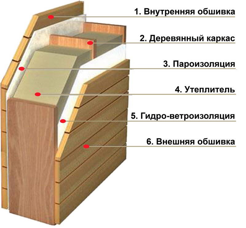 Утепление телевизора в беседке